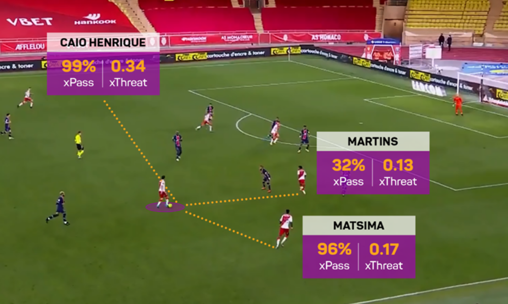 Taktische Live-Visualisierung im Fußballspiel mit xPass- und xThreat-Werten, Entscheidungshilfe für den Ballführenden auf Basis datengetriebener Analyse