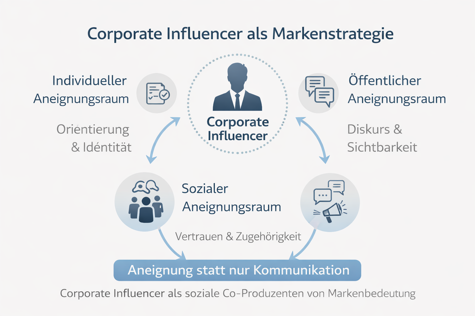 Fan Engagement mit Systemlogik — Brand & Story